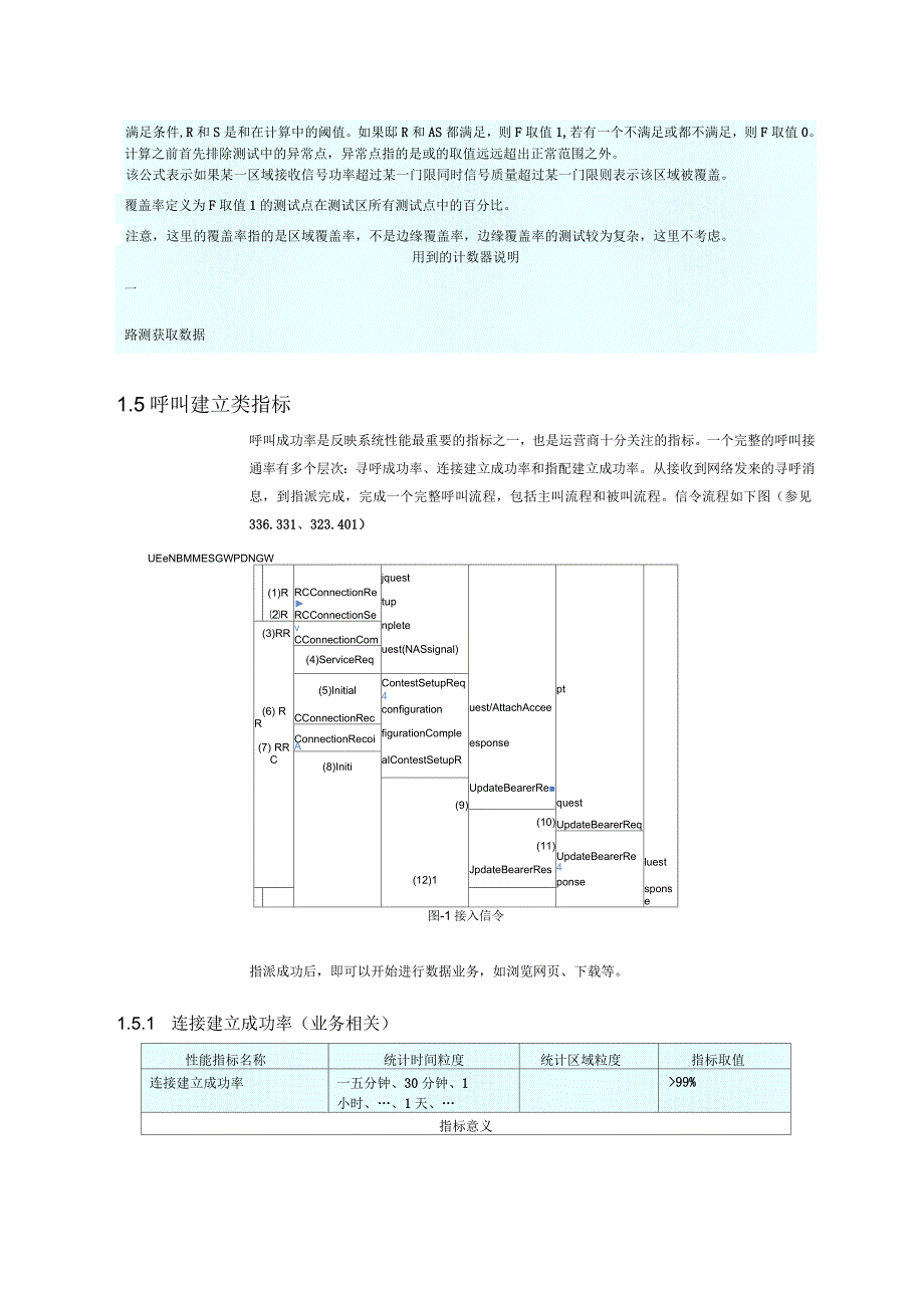 LTEKPI指标定义分类指导书_第4页