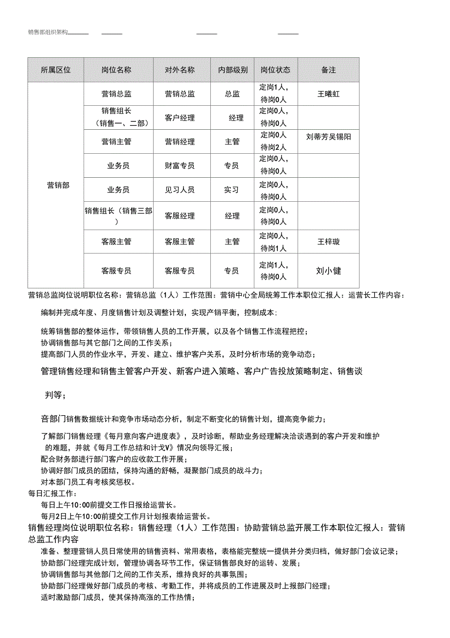 销售部组织架构_第1页