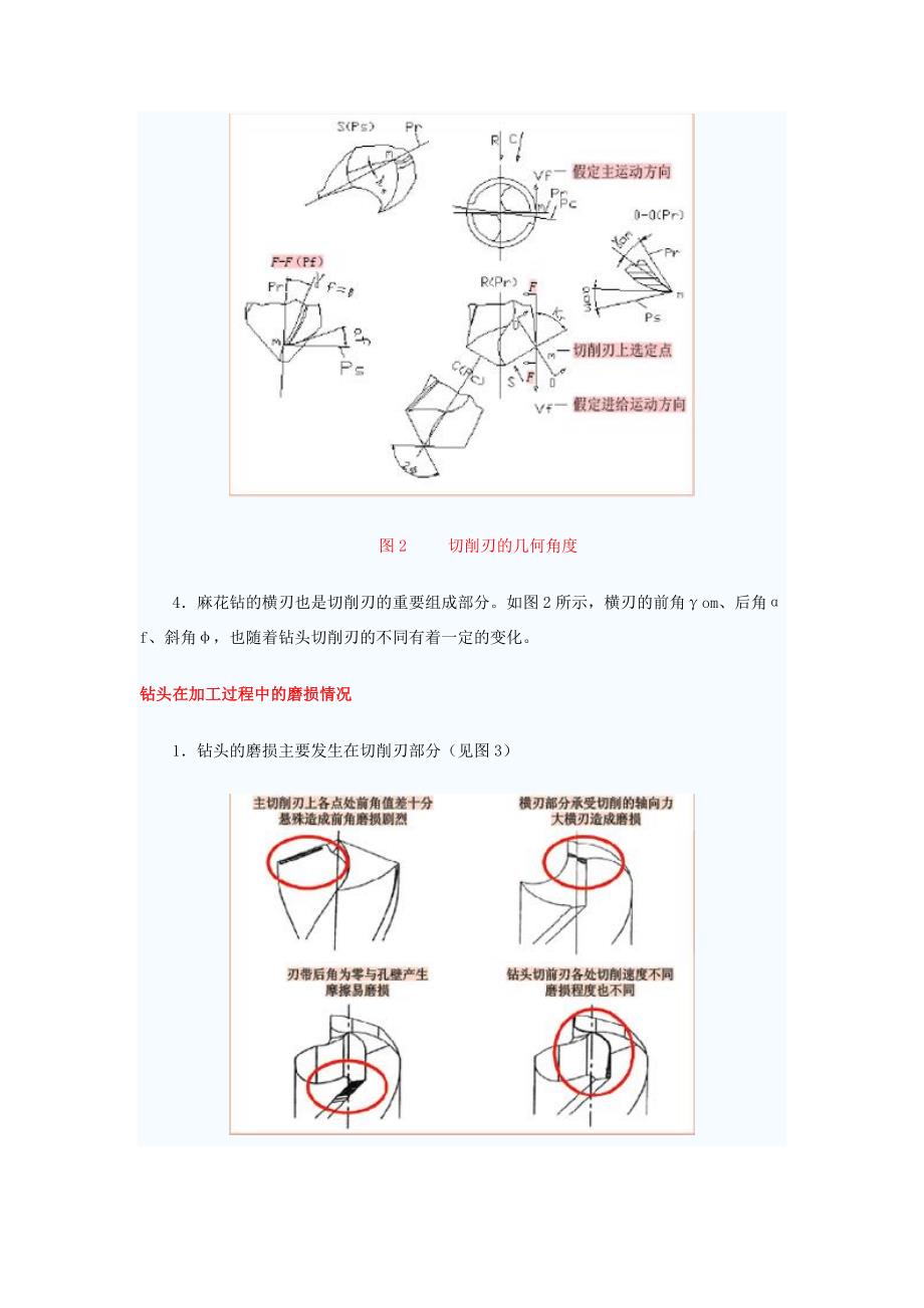 钻头刃口修磨和强化对钻削加工的改善_第3页