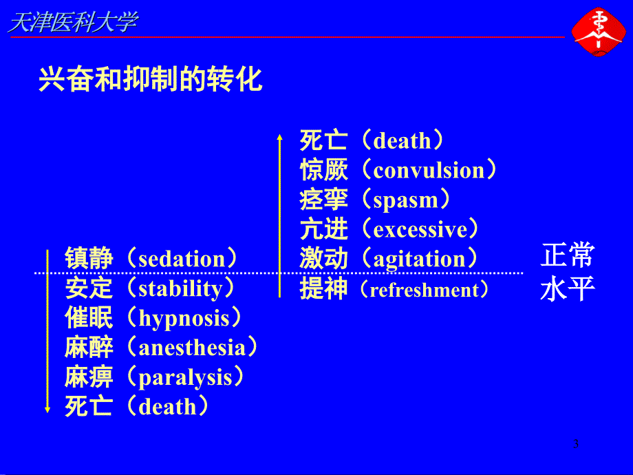 第二章-药效学课件_第3页