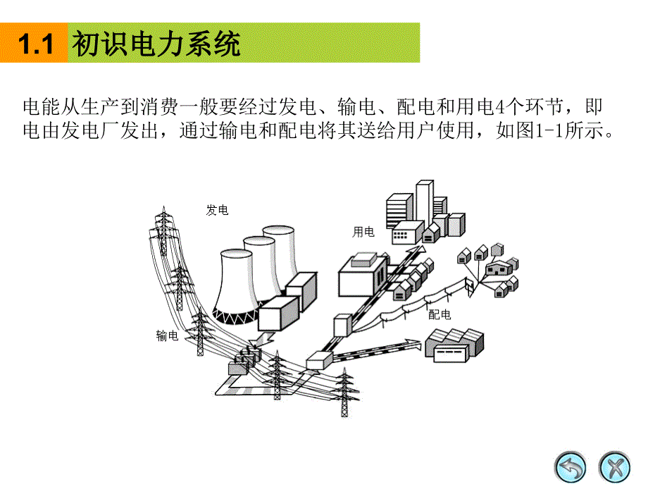 项目一认识安全用电课件_第3页