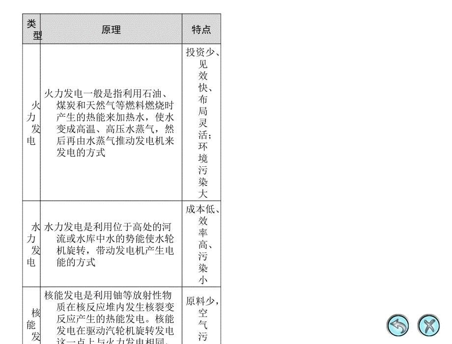 项目一认识安全用电课件_第5页