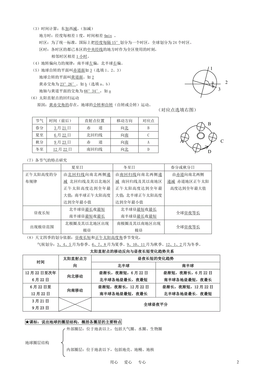 高中地理复习提纲中图版必修1.doc_第2页