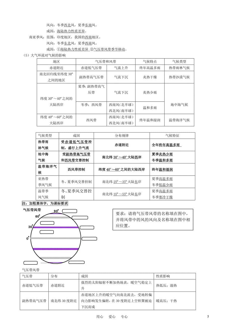 高中地理复习提纲中图版必修1.doc_第5页