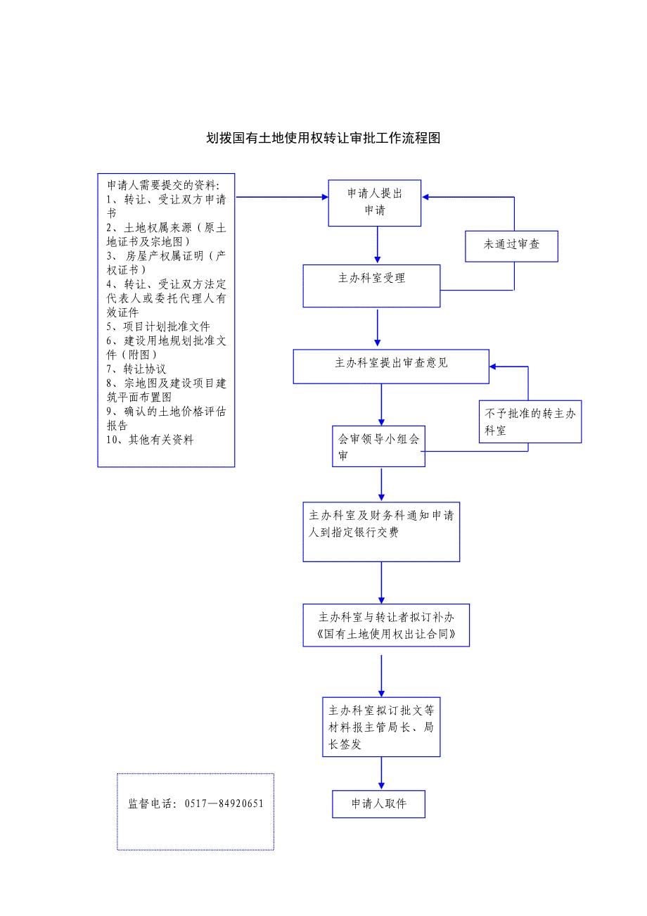 农村村民住宅用地审批工作流程_第5页