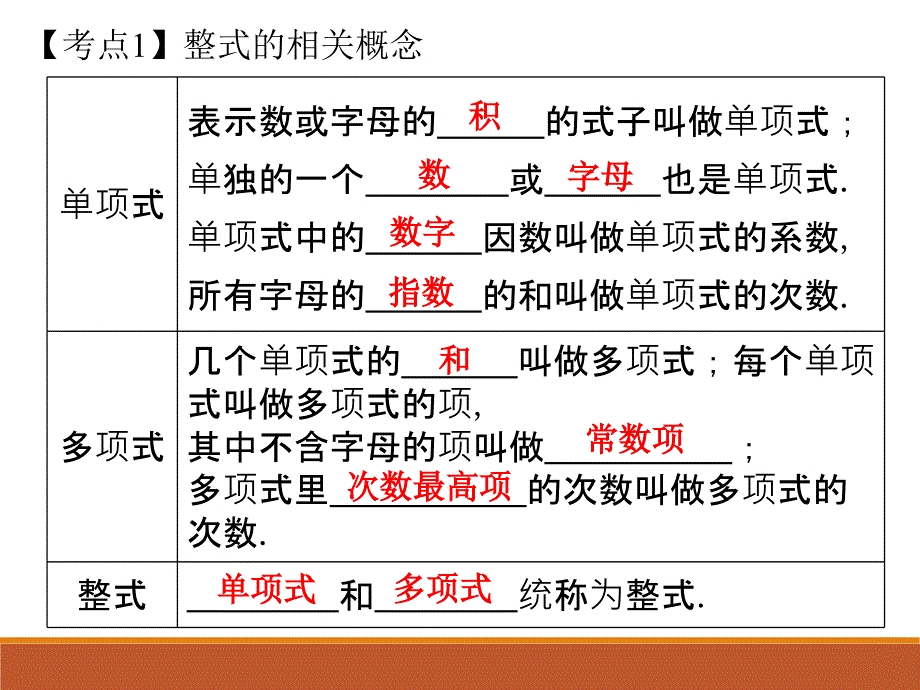 人教版九年级中考数学总复习课件第3课时 整式(共20张PPT)_第2页