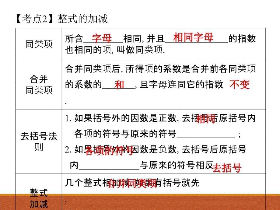 人教版九年级中考数学总复习课件第3课时 整式(共20张PPT)_第5页