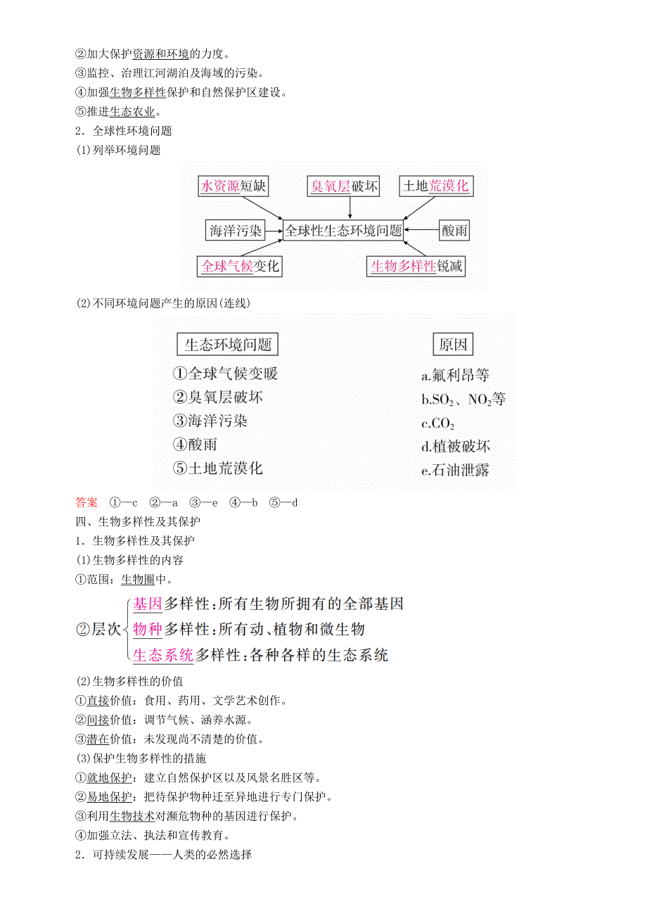 2022高考生物一轮复习 第34讲 生态系统的稳定性和生态环境的保护讲练结合学案_第3页