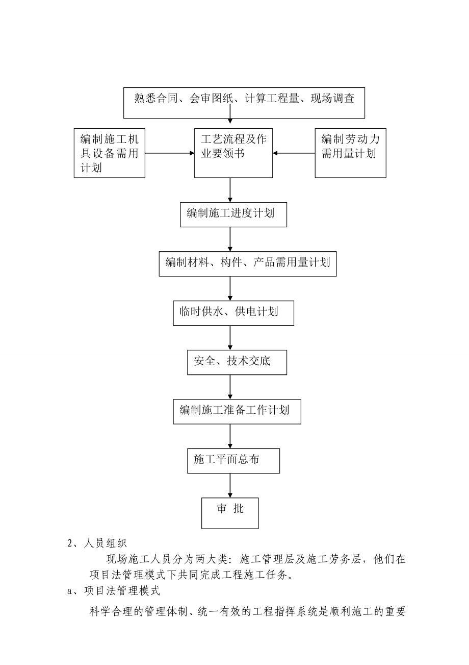 雨棚钢结构施工组织设计_第4页