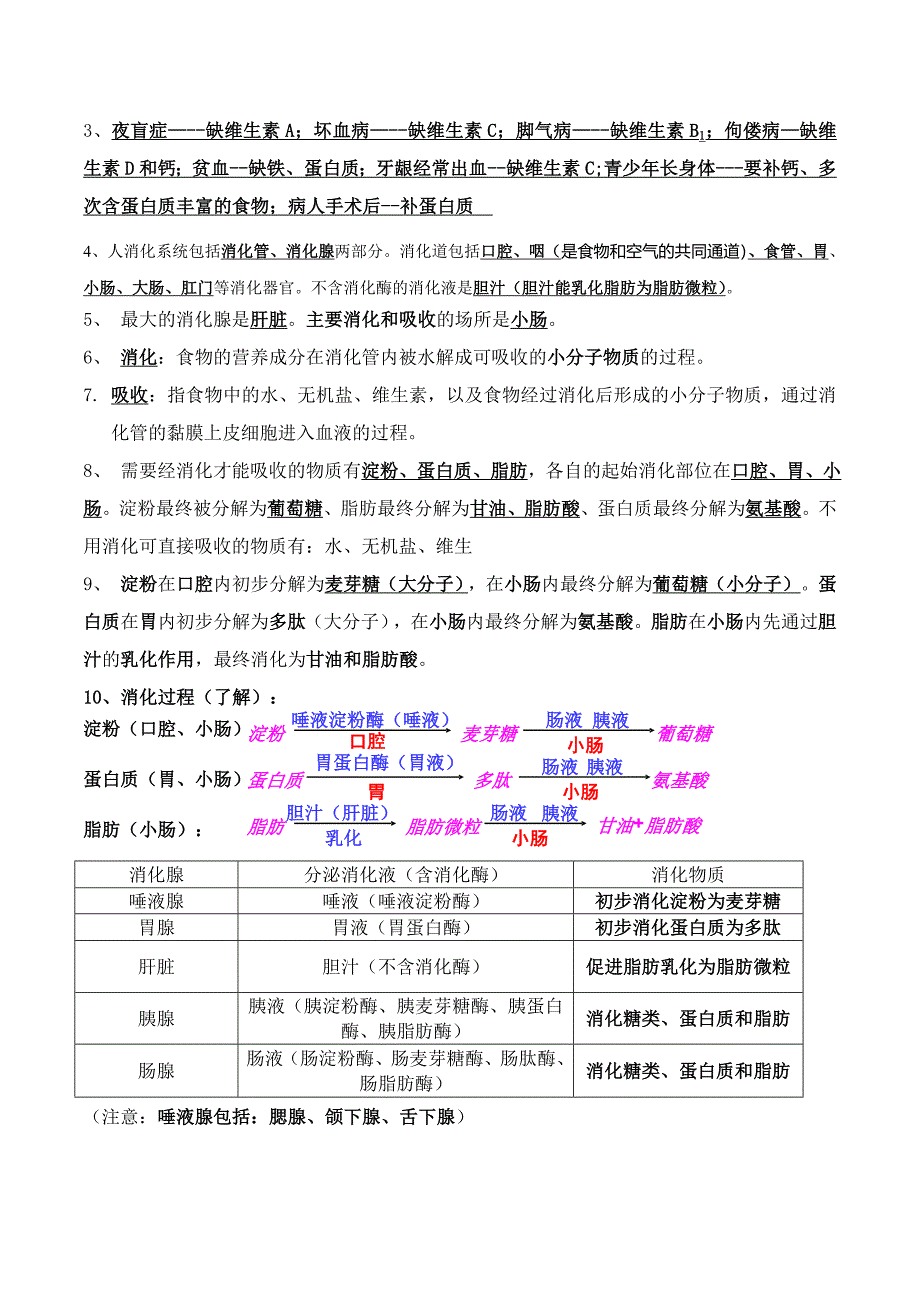 北师大版生物七年级下册知识点总结期末复习资料_第2页