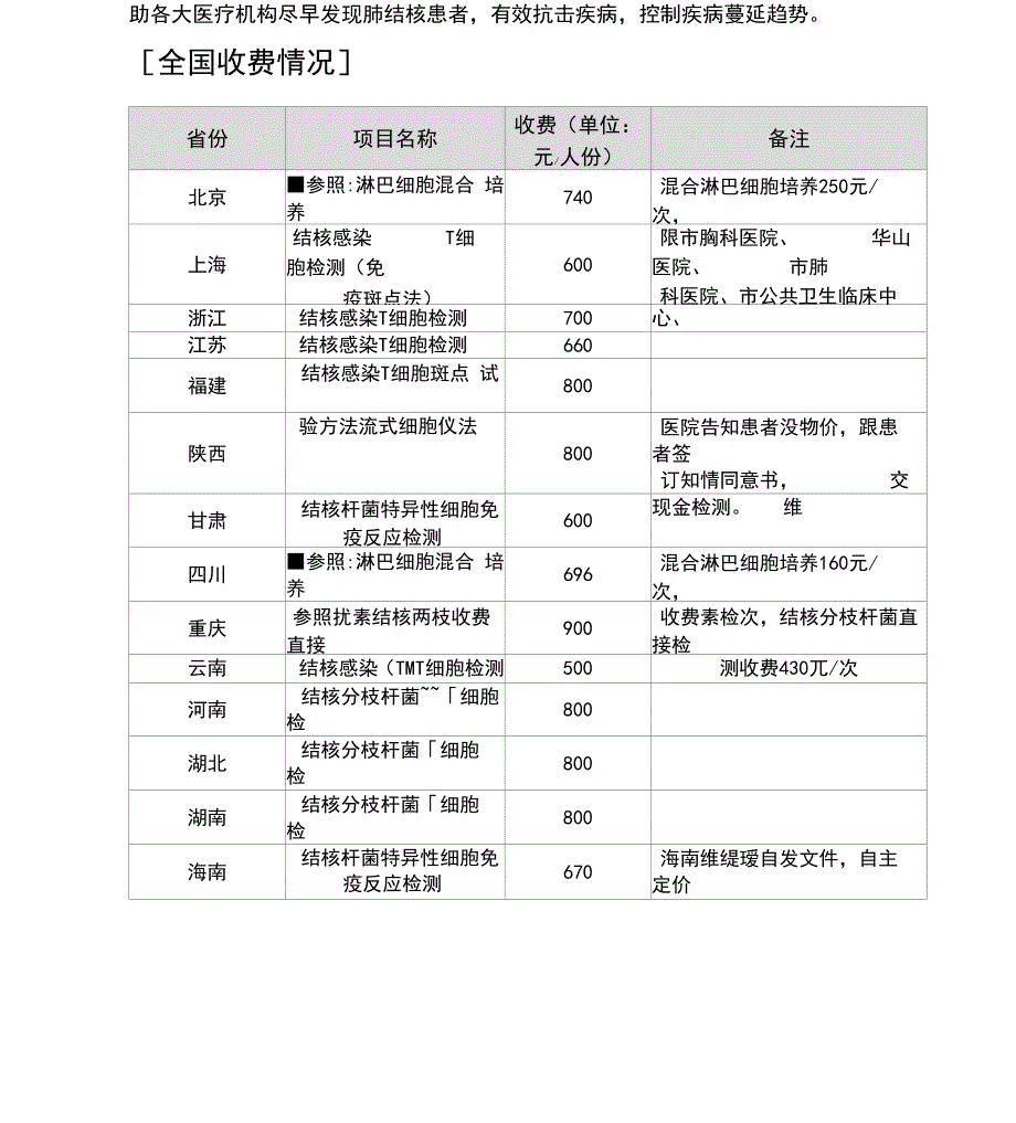 结核分枝杆菌相关γ_第5页