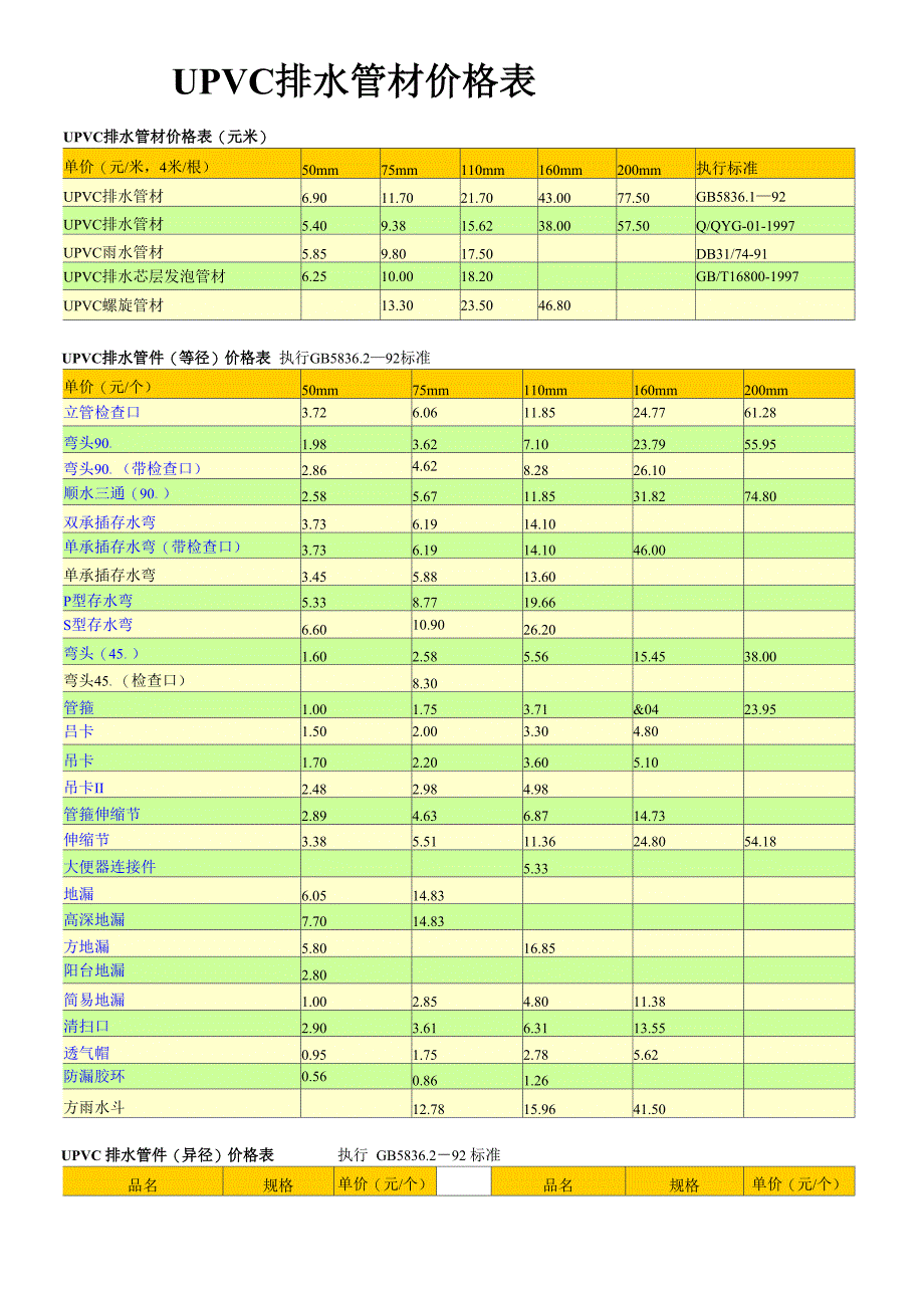 UPVC排水管材价格表_第1页