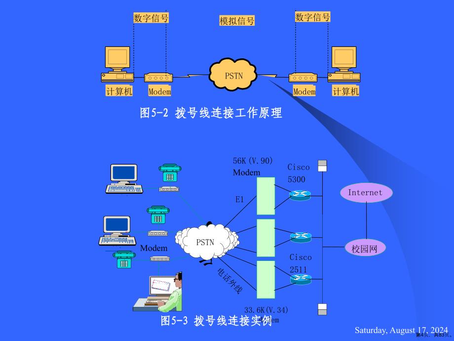 计算机网络第四版广域网课件_第4页