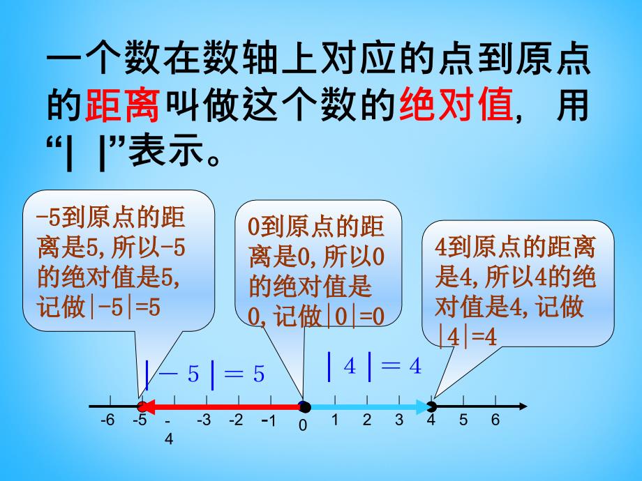 2022年七年级数学上册2.4绝对值课件新版华东师大版_第4页