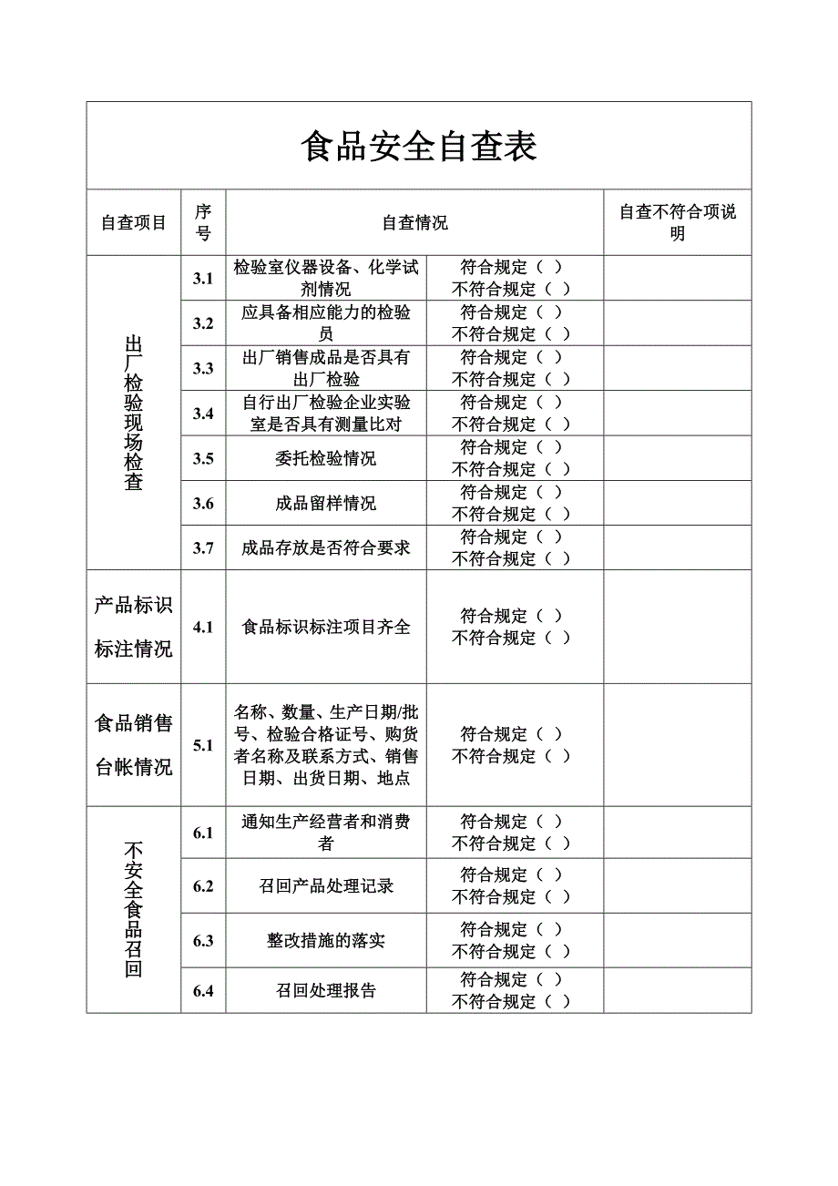 食品安全自查表.doc_第2页