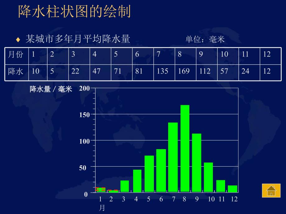 降水和降水的分布_第3页