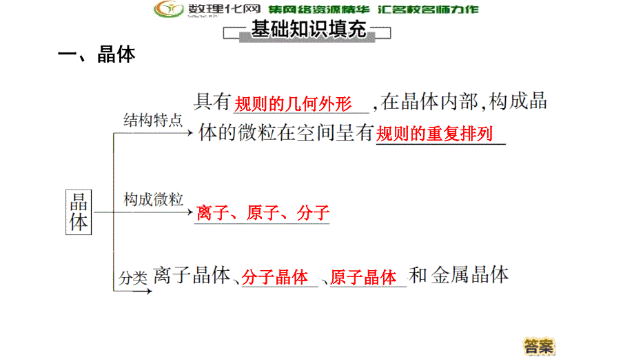 同步苏教化学必修二新突破课件：专题1 第3单元 第2课时　不同类型的晶体_第4页