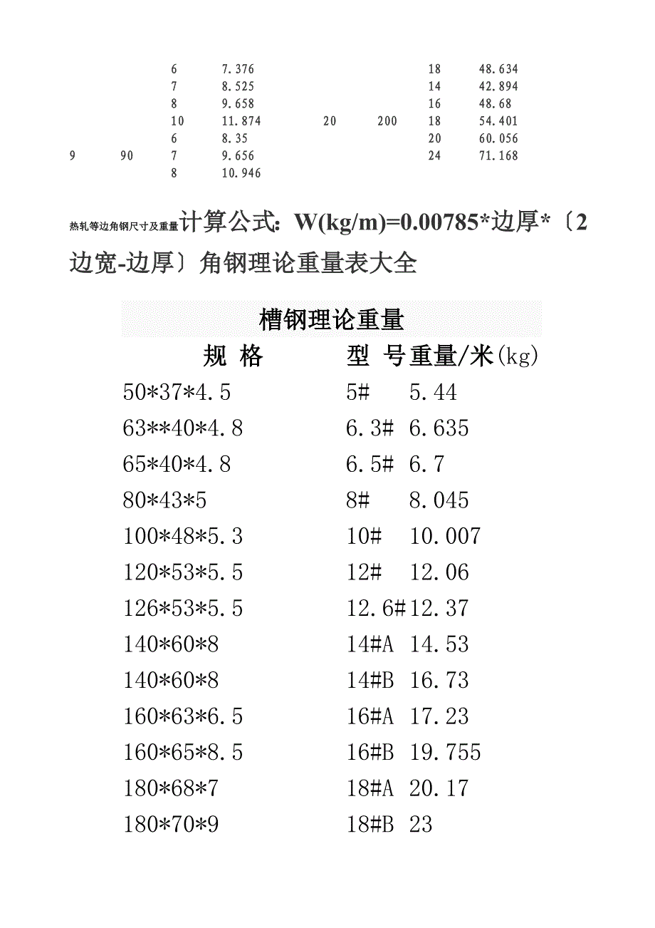 扁铁、角铁、槽钢-理论重量表_第4页