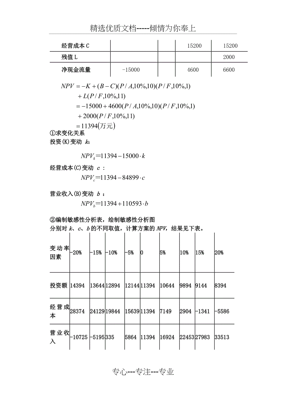 房地产开发与经营(吕萍)试卷1答卷_第3页