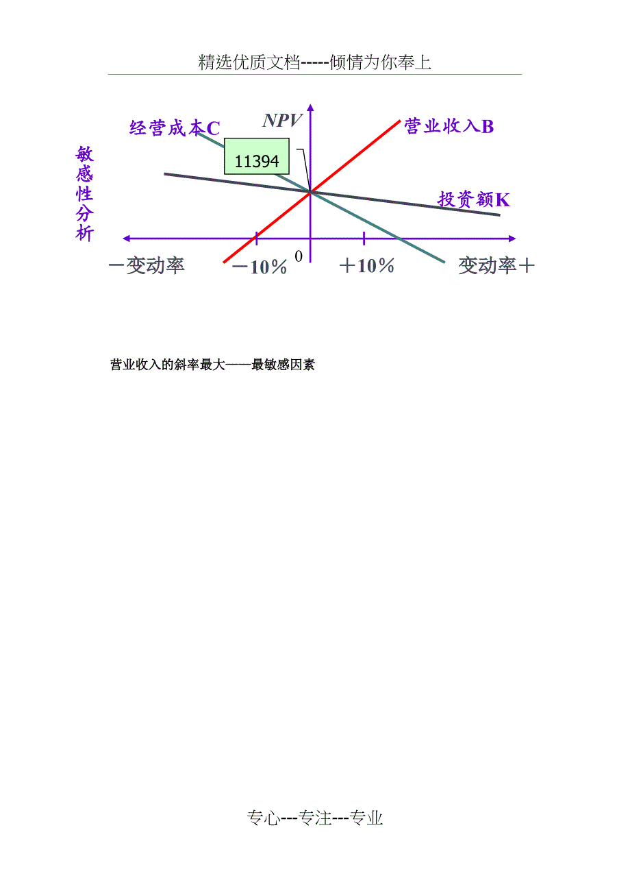 房地产开发与经营(吕萍)试卷1答卷_第4页