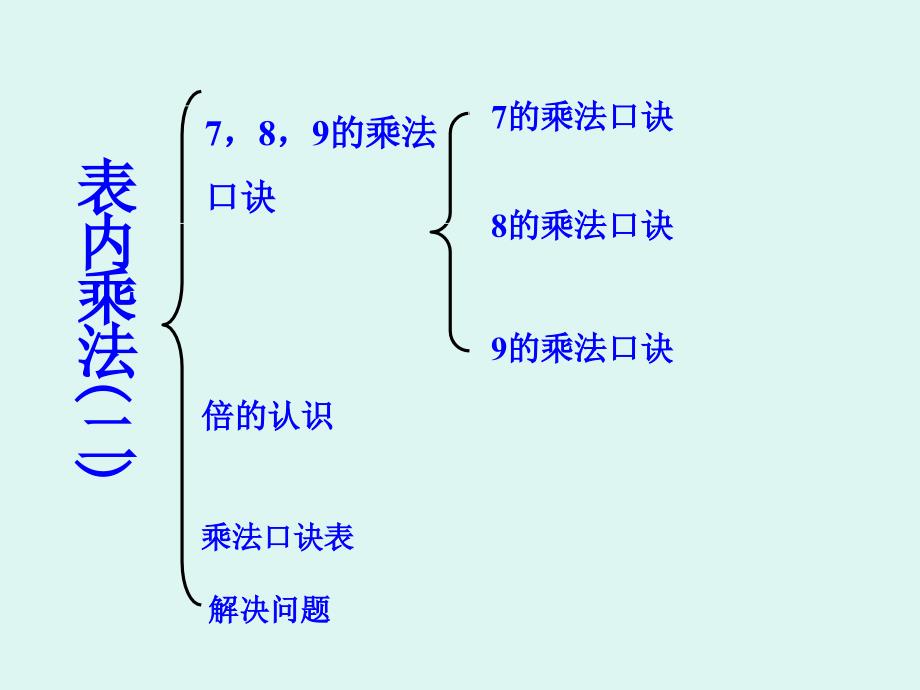 二年级数学表内乘法学习ppt课件_第3页