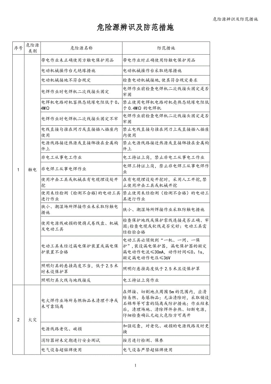 危险源辨识及防范措施.doc_第1页