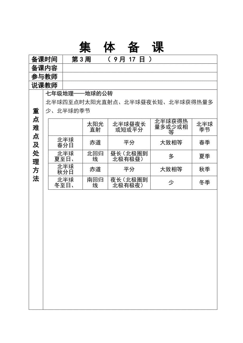 中学地理组集体备课记录簿_第5页