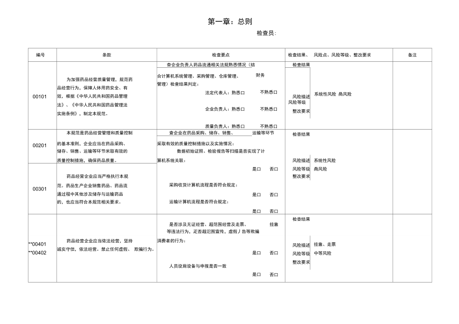 新版GSP内审_批发企业实施GSP内审表_第1页