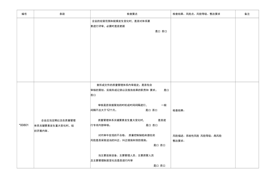 新版GSP内审_批发企业实施GSP内审表_第3页