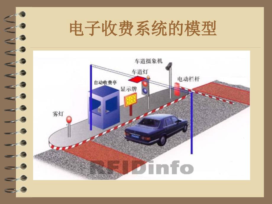 高速公路自动收费系统设计毕业设计——自动化——测控技术与仪器_第3页