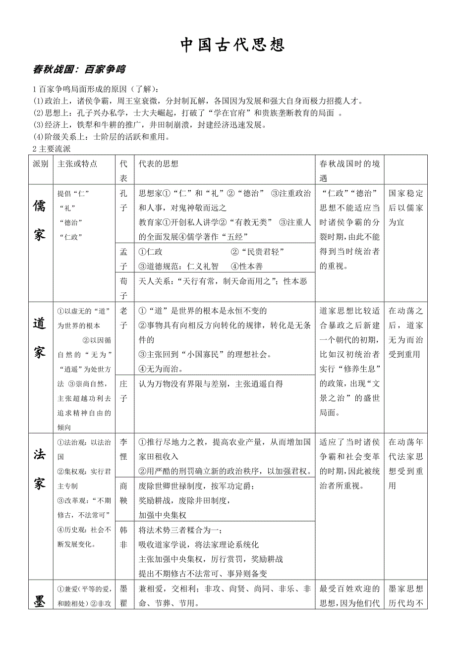 中国古代思想2014.doc_第1页