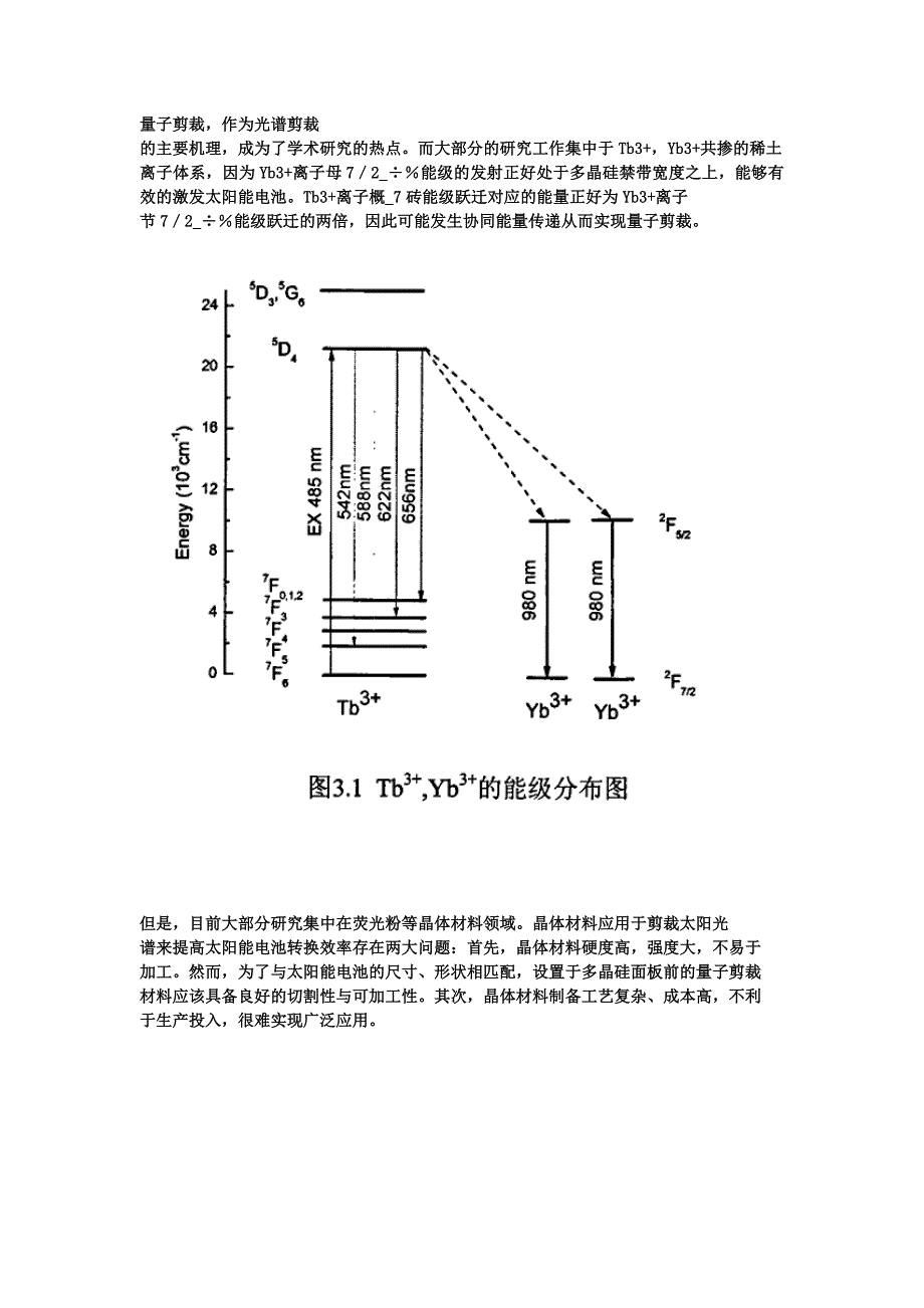 量子剪裁下转换发光的最新进展.doc_第4页