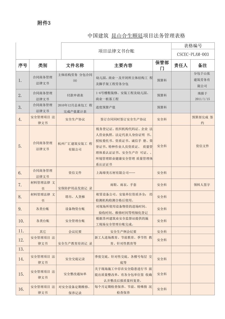 法务管理表格项目法律文书台账_第1页