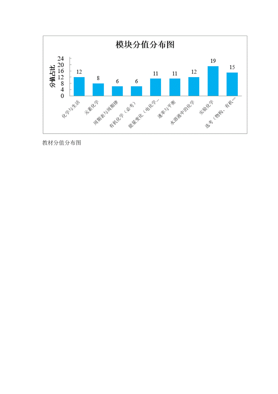 2017年化学全国卷_第4页