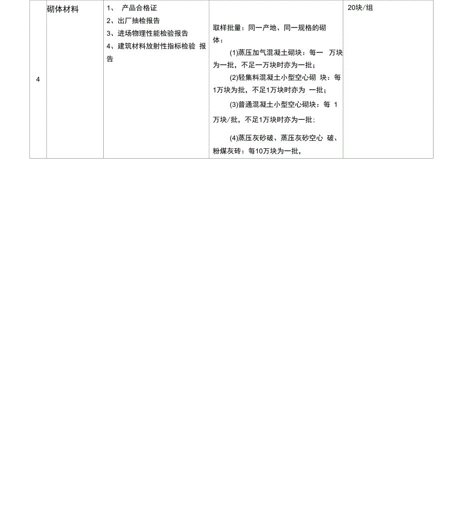 材料及建筑成品检验检测规定_第2页