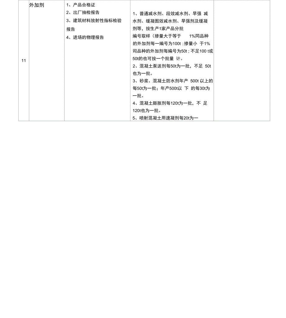 材料及建筑成品检验检测规定_第4页