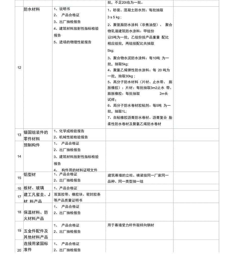 材料及建筑成品检验检测规定_第5页