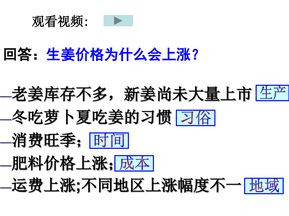 影响价格的因素_第4页