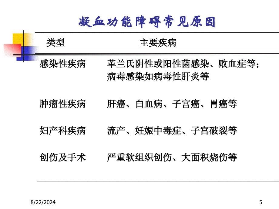 重症病人的凝血功能障碍_第5页