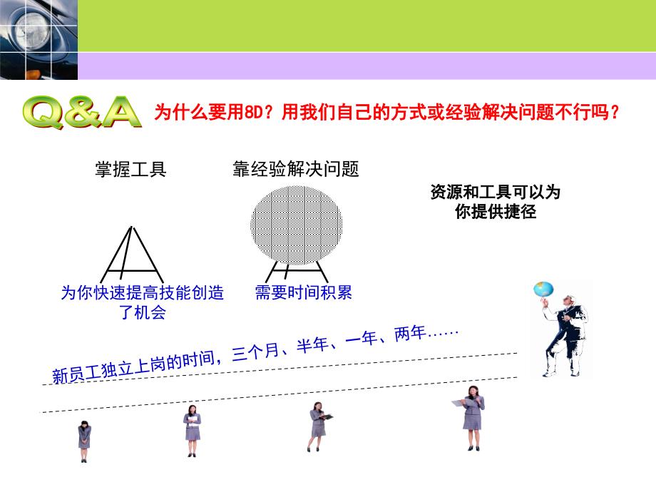 8D培训资料107_第3页