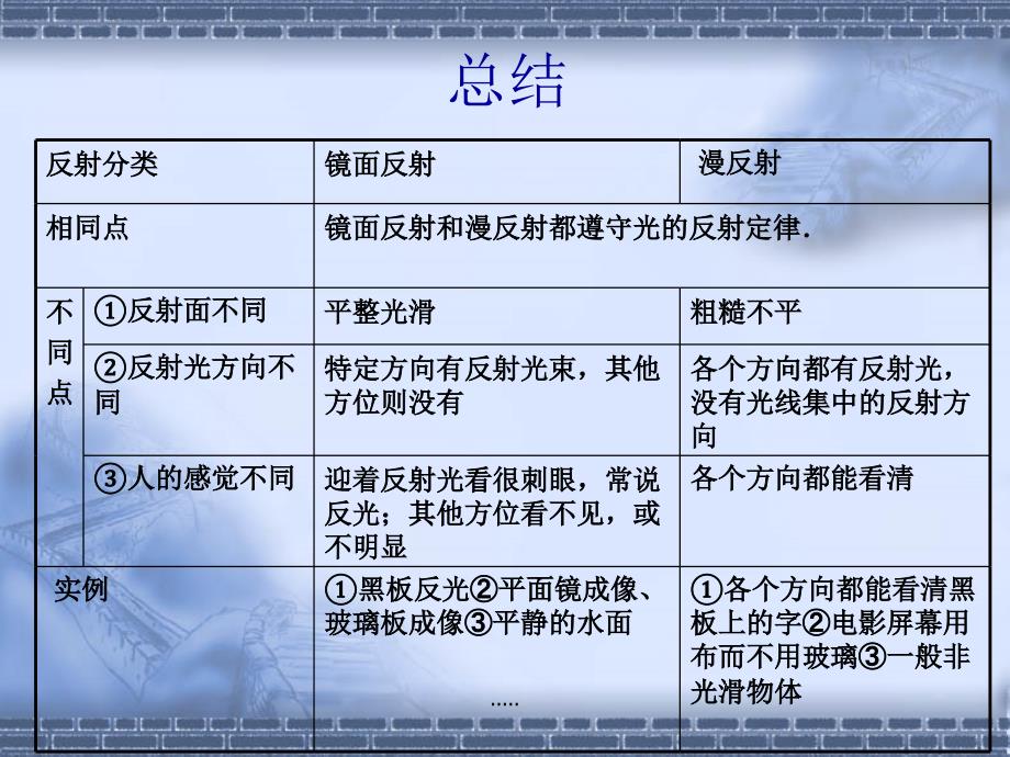 详细版漫反射和镜面反射课件_第4页