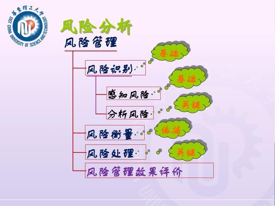 金融风险识别_第5页