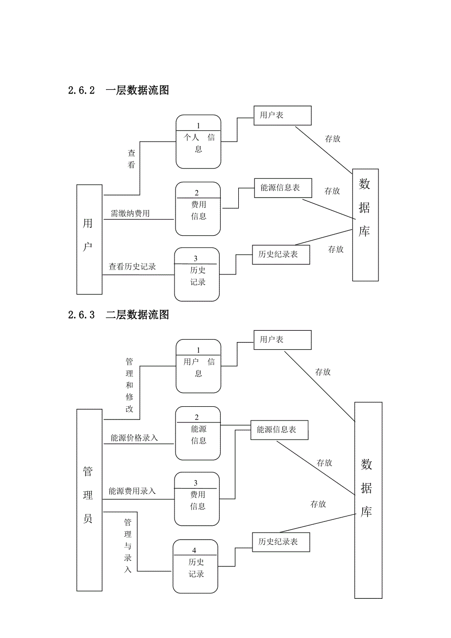 数据库课程设计---能源管理收费系统_第4页