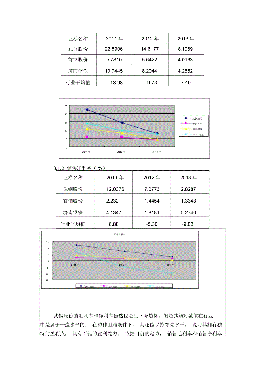 武汉钢铁股份有限责任公司的财务分析报告_第4页