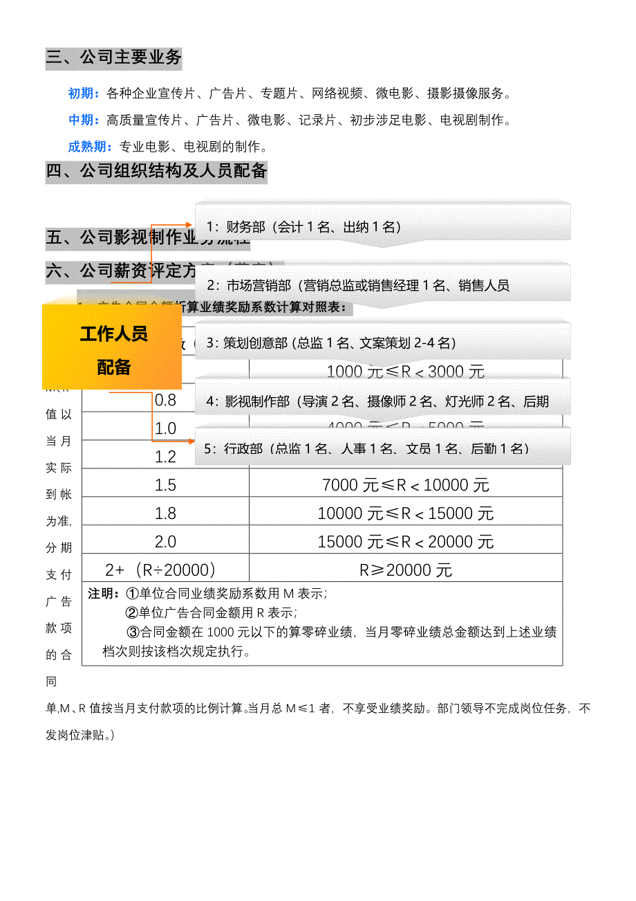 影视文化传播公司组织结构及薪酬方法_第2页