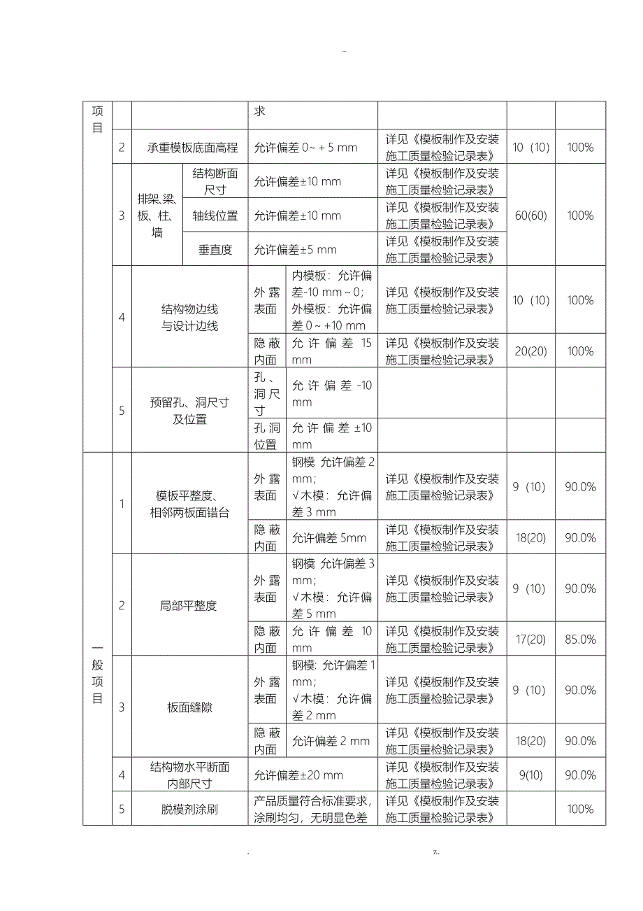 水利混凝土评定表_第4页