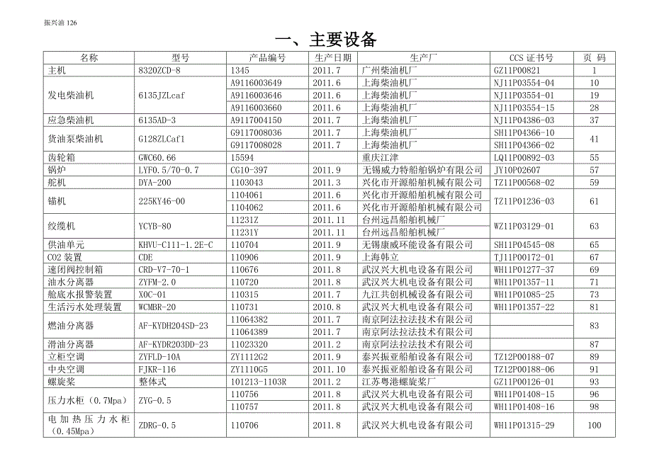 主要设备目录_第1页