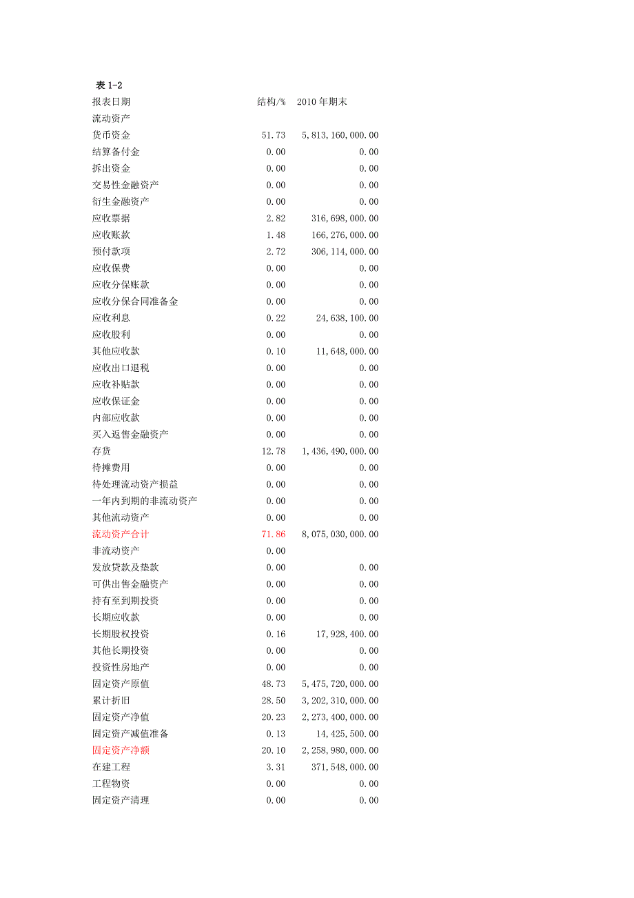 汽车公司财务分析报告_第4页