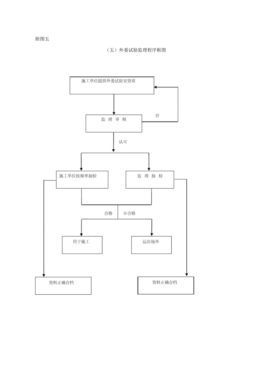 监理工作流程图_第5页