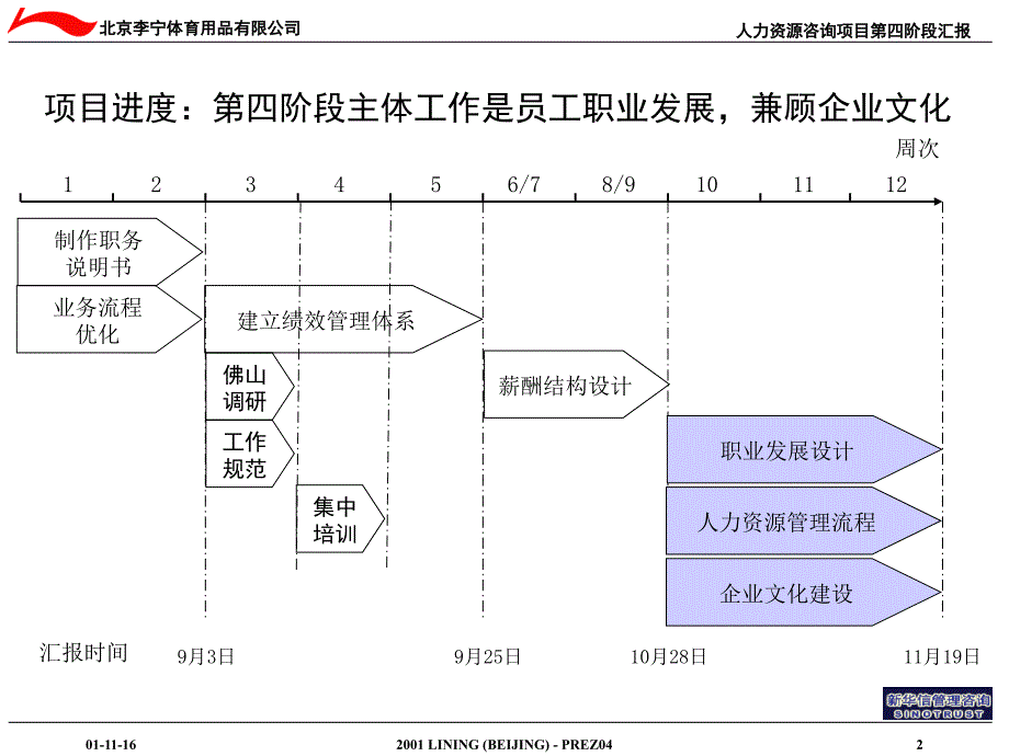 人力资源管理咨询项目—第四阶段汇报_第3页